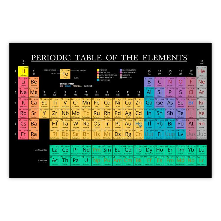 Tabla periódica - tabla con elementos y escritos en inglés