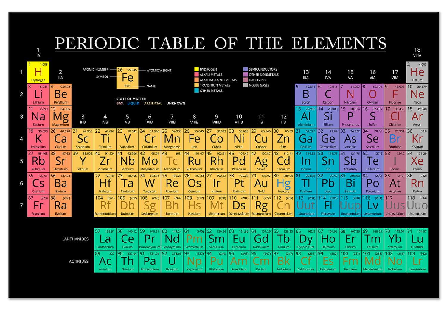 Cuadro moderno Mendeleev's Table (1 Part) Wide